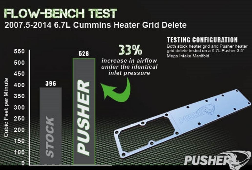 Pusher Grid Heater Delete for 2007.5-2018 Dodge Cummins 2500/3500
