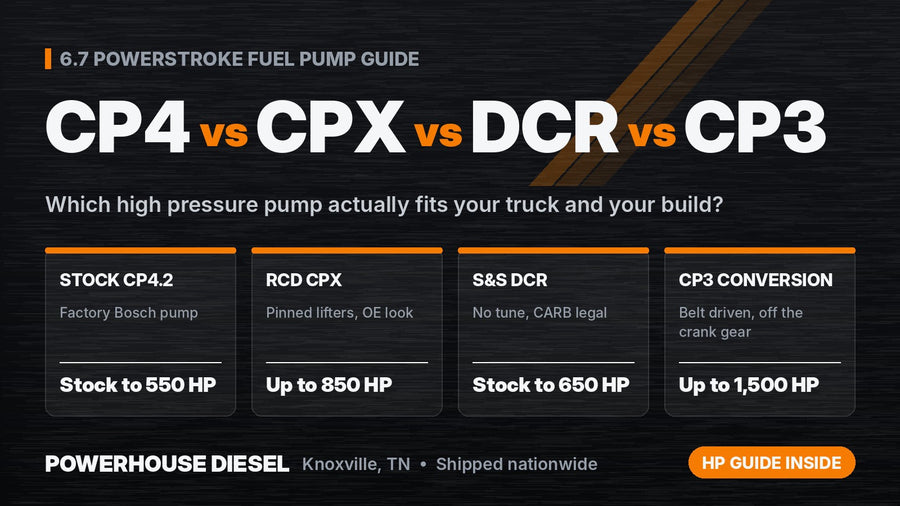 6.7 Powerstroke fuel pump comparison of stock CP4.2, RCD CPX, S&S DCR and CP3 conversion with horsepower ratings