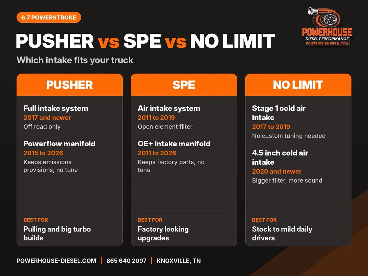 Pusher vs SPE vs No Limit 6.7 Powerstroke intake comparison by year and fitment