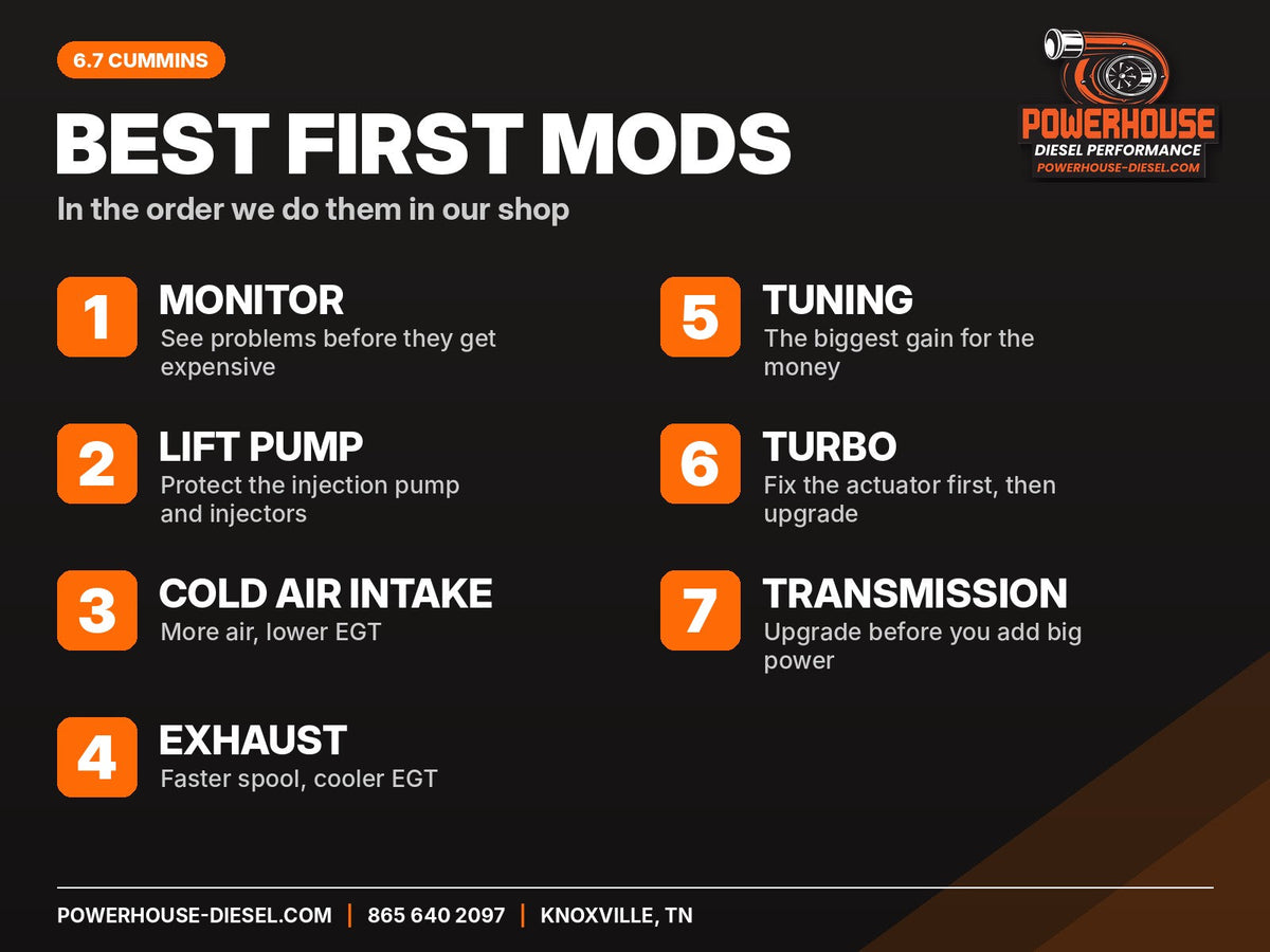 Best first mods for the 6.7 Cummins in order: monitor, lift pump, cold air intake, exhaust, tuning, turbo and transmission