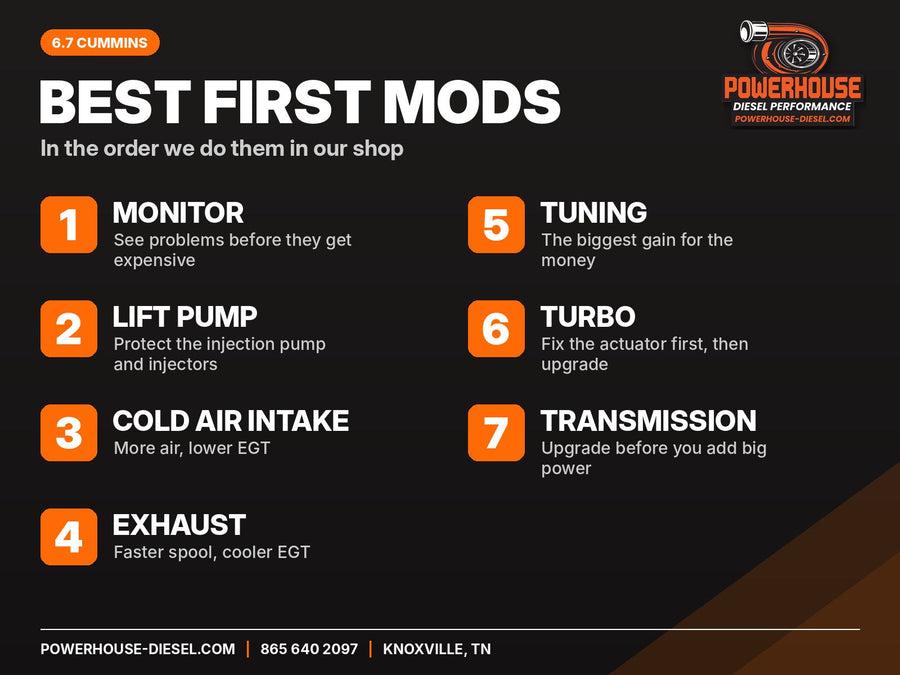 Best first mods for the 6.7 Cummins in order: monitor, lift pump, cold air intake, exhaust, tuning, turbo and transmission