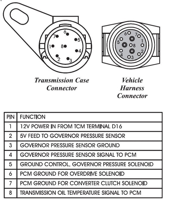 8 Pin Repair Harness (Truck Side).