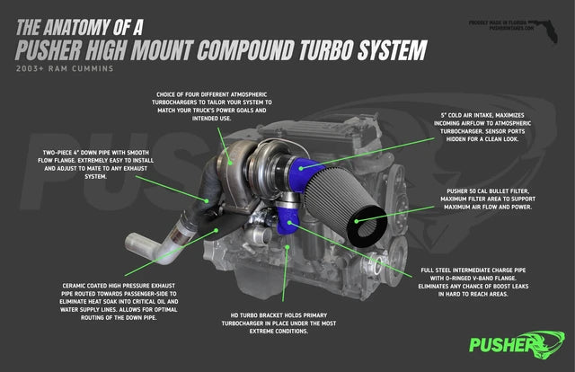 Pusher High Mount Compound Turbo System for 2003-2007 Dodge Cummins Trucks