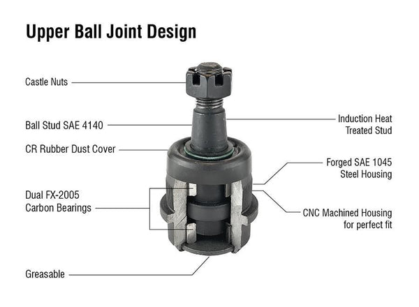 KIT101K - Ball Joint Kit  - (2)BJ130K, (2) BJ131