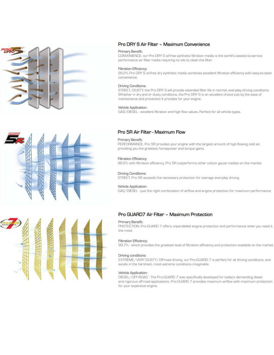 No Limit Fabrication 2020-2026 6.7L PowerStroke Cold Air Intake Replacement Air Filter