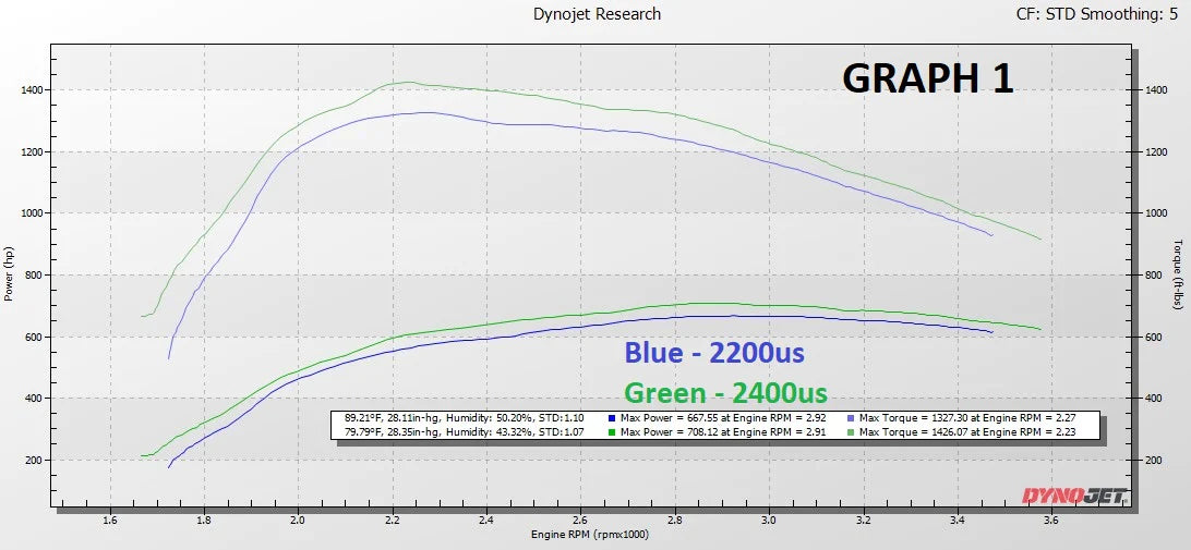 KC Fusion Stage 2 Low Pressure Turbo (75/80) 6.4 Powerstroke (20082