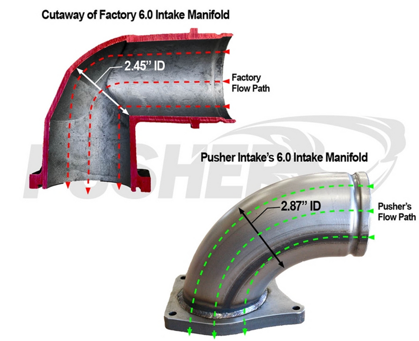 Pusher Aluminum Intake Manifold 2005-2007 Ford Powerstroke