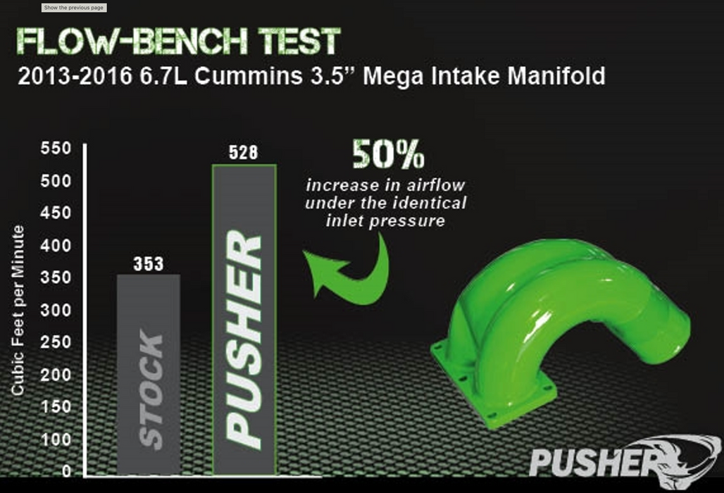 Pusher 3.5" MEGA Intake Manifold 2007-2018 Dodge Cummins
