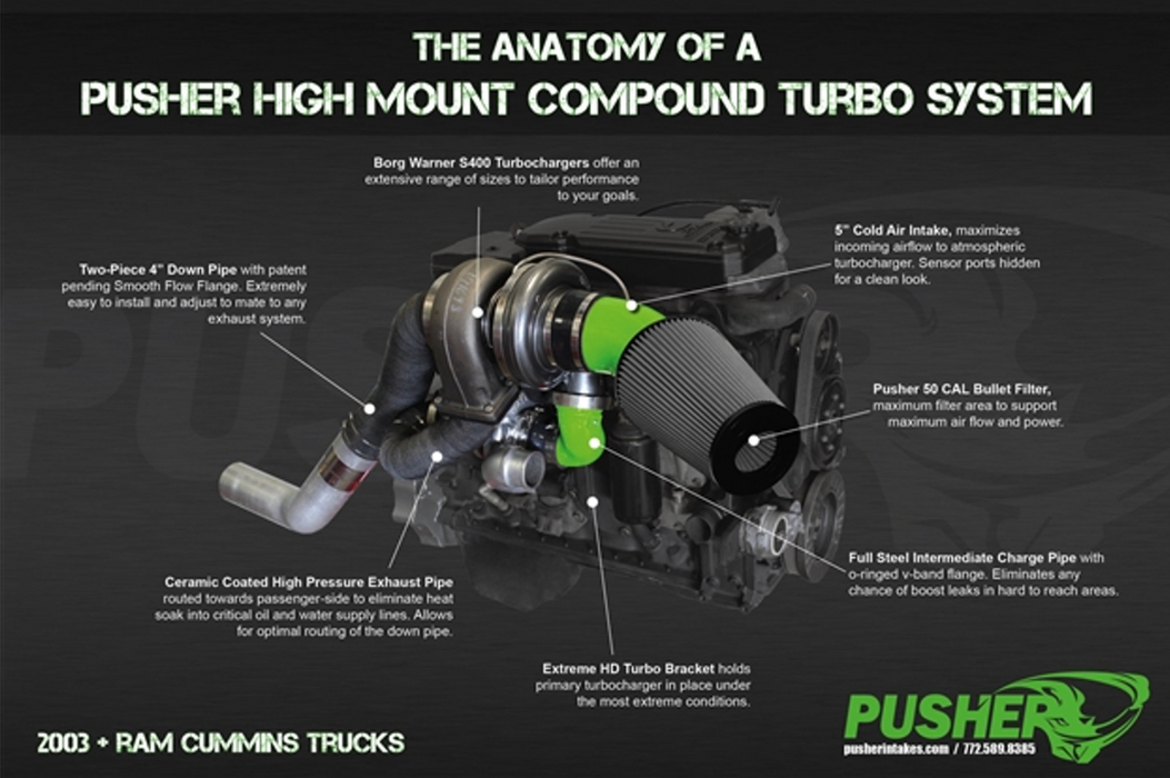 Pusher High Mount Compound Turbo System for 2010-2012 Ram 6.7L Cummins Trucks