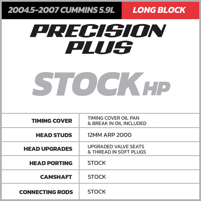 Precision Plus Reman Long Block | 2003-2007 Dodge Ram 5.9 Cummins.