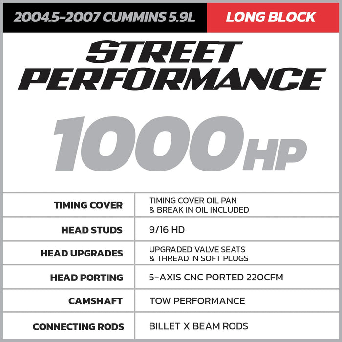 Street Performance Long Block | 2003-2007 Dodge Ram 5.9 Cummins.